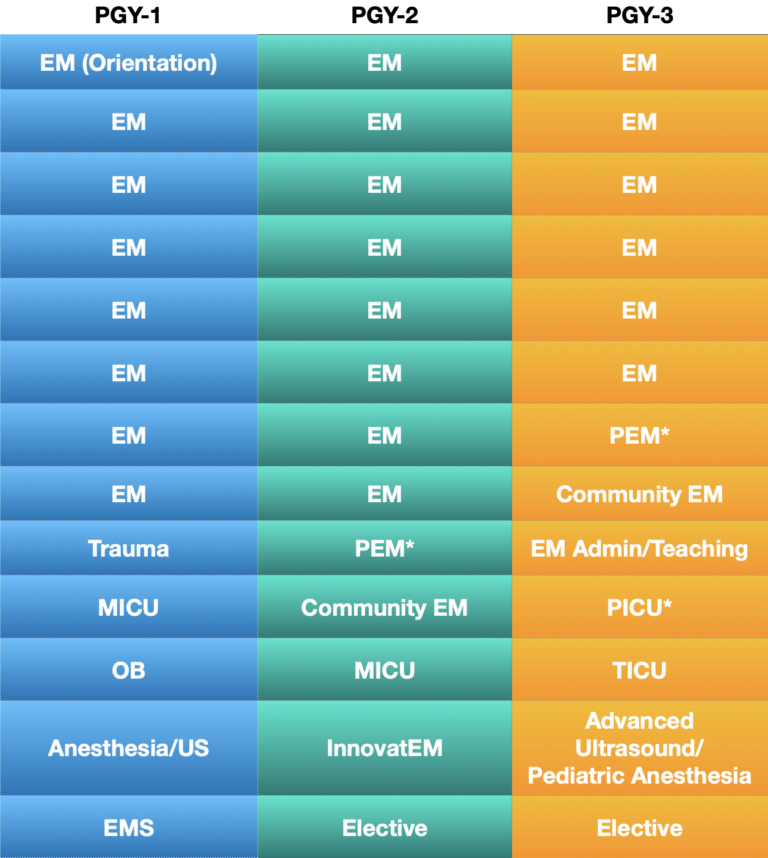 Rotations ucf hca em residency program